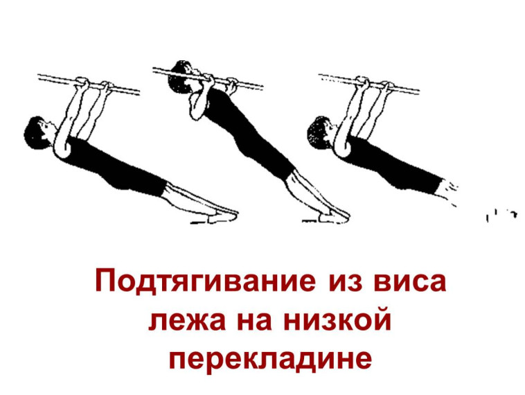 Новости ГТО.
