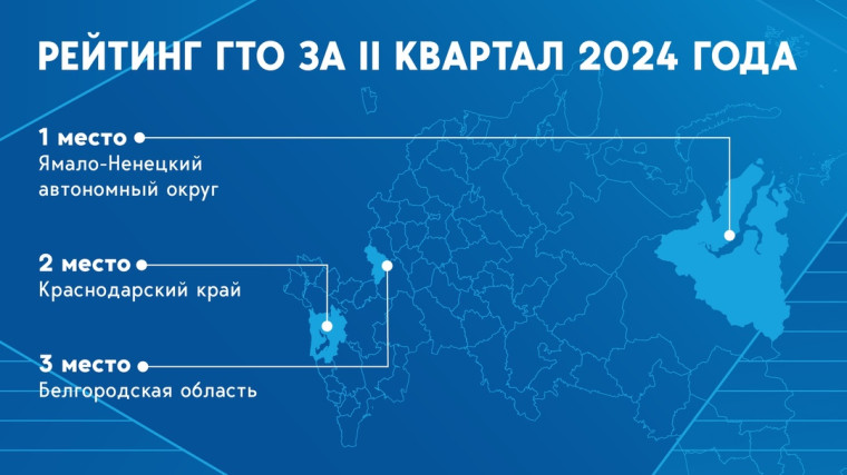 Новости ГТО.