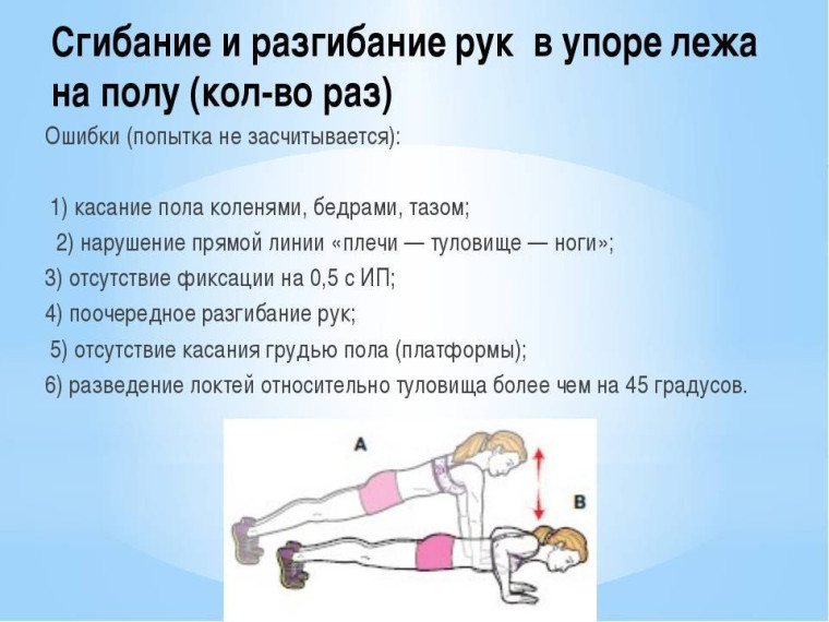 Новости ГТО.